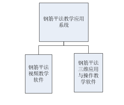 钢筋平法教学应用系统介绍方案48.png