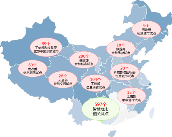 新型智慧城市498.png