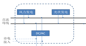 KXFG-FGH02 室内外风光互补发电实训系统