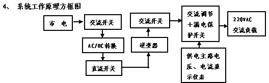 KXFG-TYN05 逆变器系统原理及应用实验箱