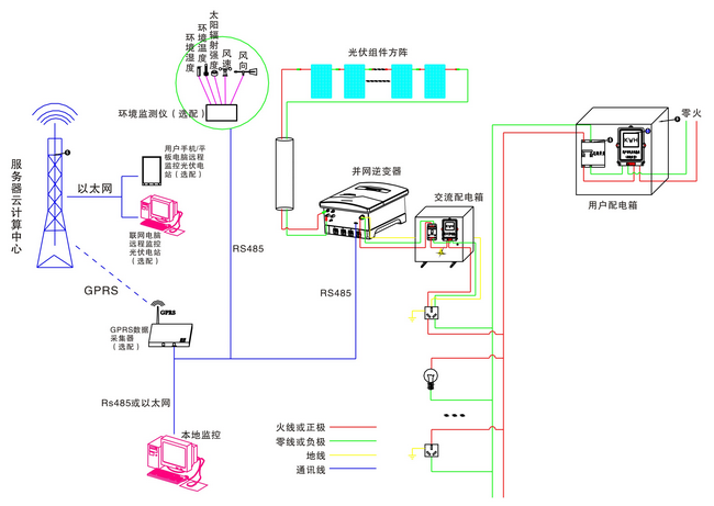 KXFG-TYN17 5KW太阳能光伏并网发电教学系统
