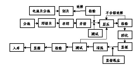 KXFG-TYN01 太阳能电池组件生产实验线